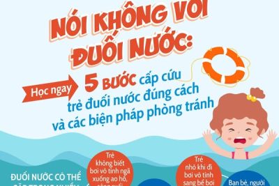 Phòng chống đuối nước đối với trẻ em, học sinh năm 2024-2025